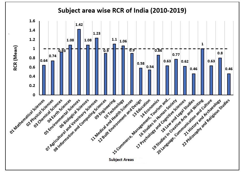 Citation statistics