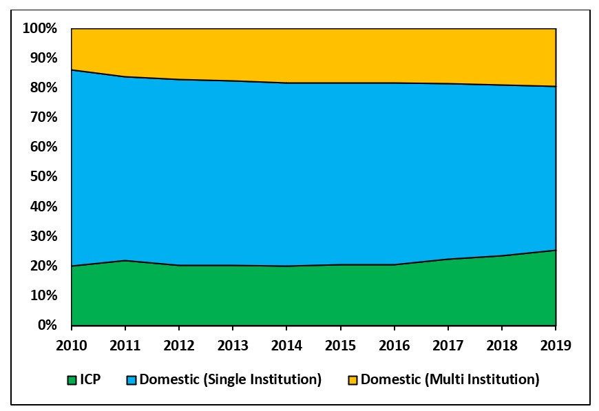 Citation statistics
