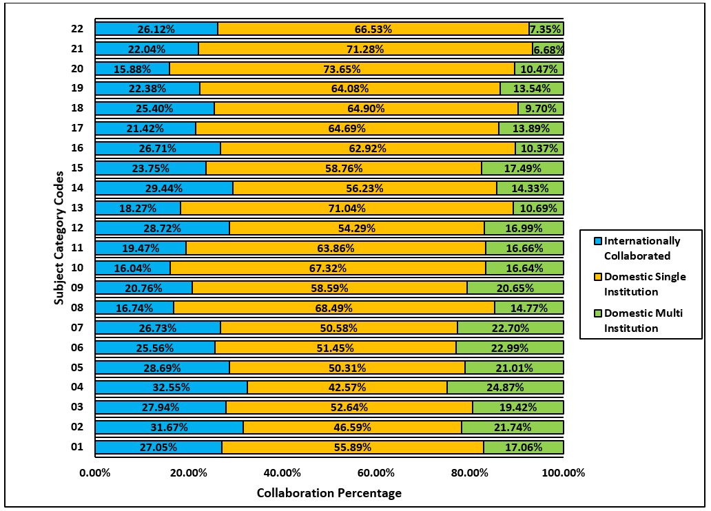 Citation statistics