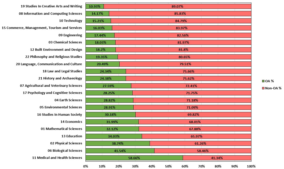 Citation statistics