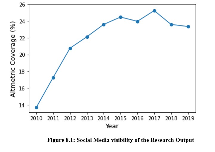 Citation statistics