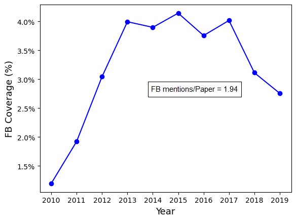 Citation statistics